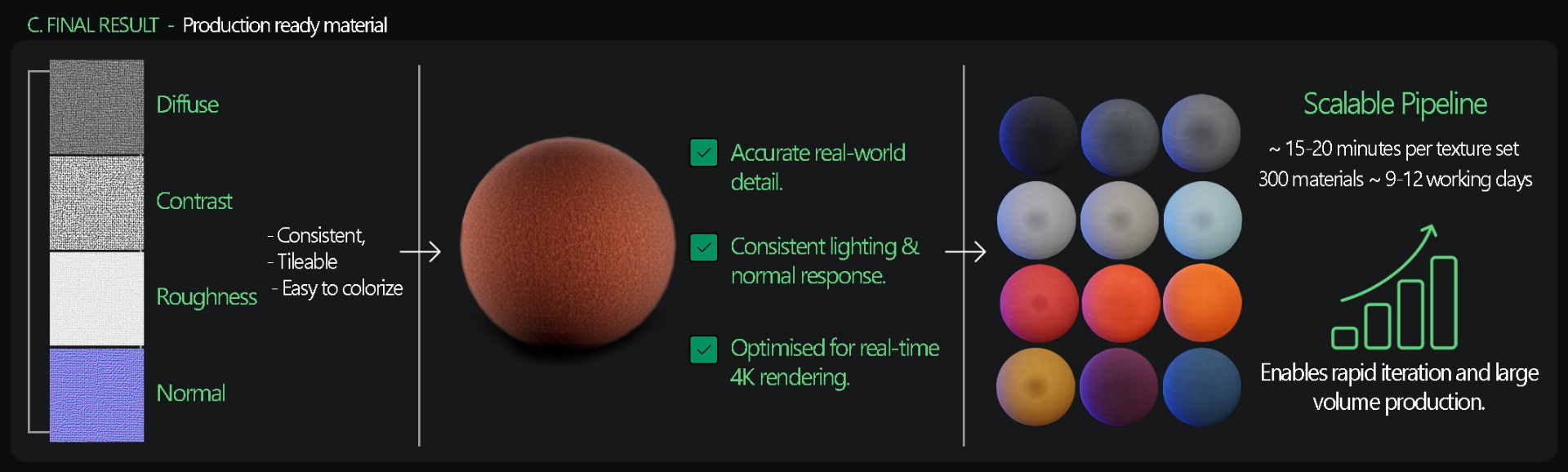 Final result — production-ready material library