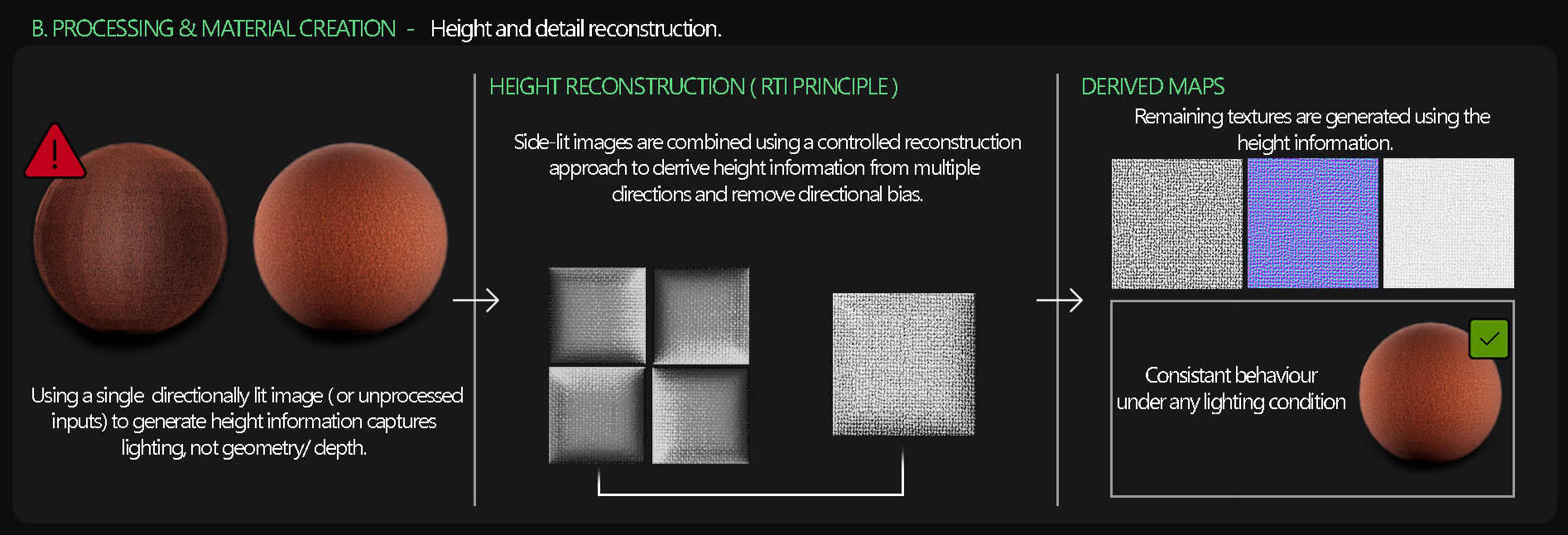 Processing & material creation — height reconstruction